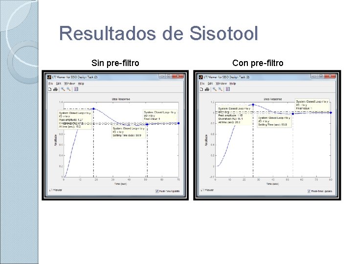 Resultados de Sisotool Sin pre-filtro Con pre-filtro 