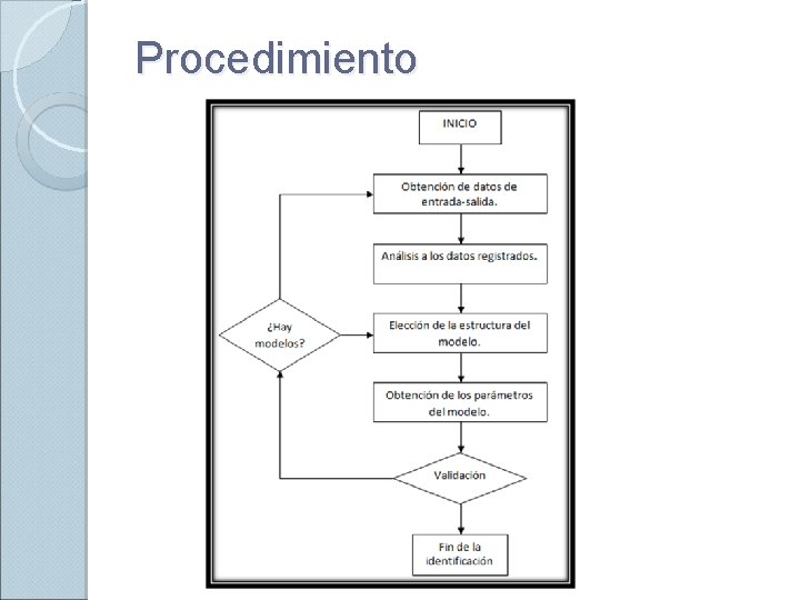 Procedimiento 