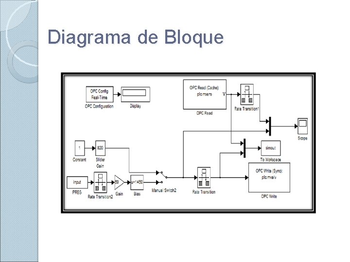 Diagrama de Bloque 