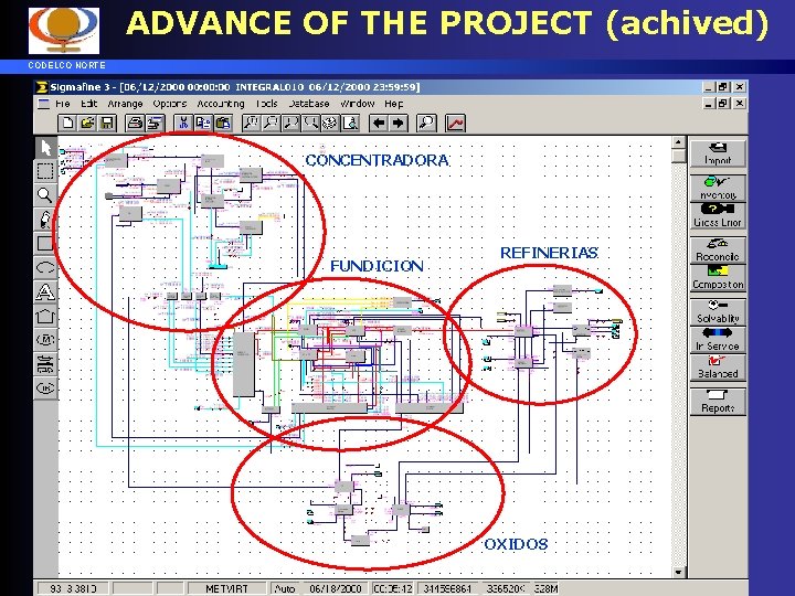 ADVANCE OF THE PROJECT (achived) CODELCO NORTE CONCENTRADORA FUNDICION REFINERIAS OXIDOS 