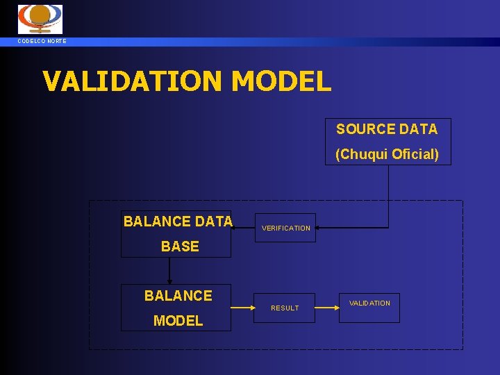 CODELCO NORTE VALIDATION MODEL SOURCE DATA (Chuqui Oficial) BALANCE DATA VERIFICATION BASE BALANCE RESULT