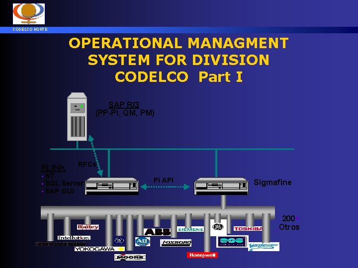 CODELCO NORTE OPERATIONAL MANAGMENT SYSTEM FOR DIVISION CODELCO Part I SAP R/3 (PP-PI, QM,