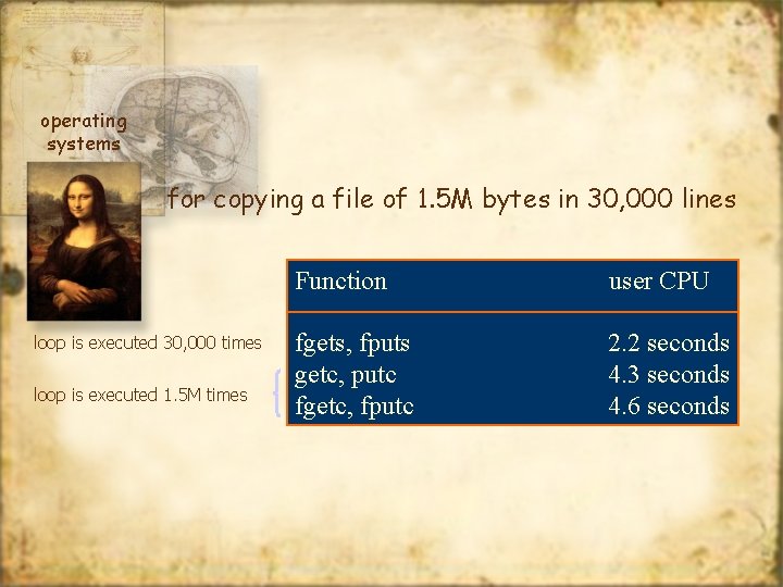 operating systems for copying a file of 1. 5 M bytes in 30, 000