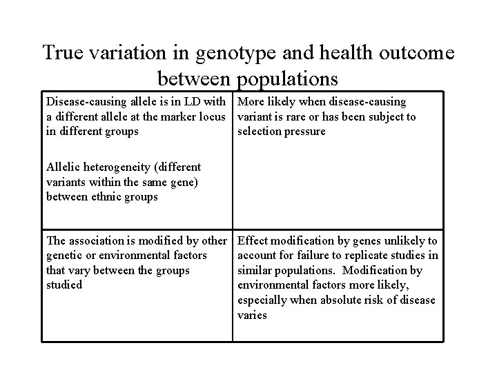 True variation in genotype and health outcome between populations Disease-causing allele is in LD