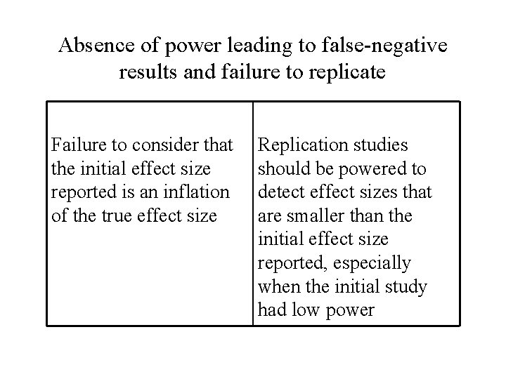 Absence of power leading to false-negative results and failure to replicate Failure to consider