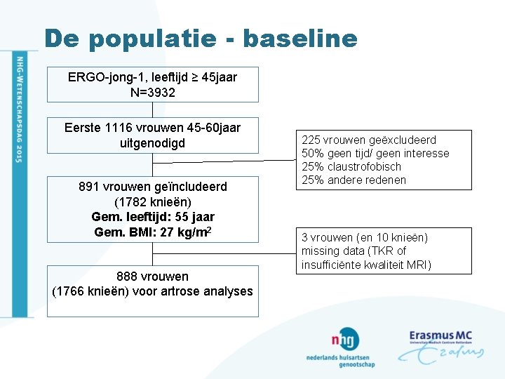 De populatie - baseline ERGO-jong-1, leeftijd ≥ 45 jaar N=3932 Eerste 1116 vrouwen 45