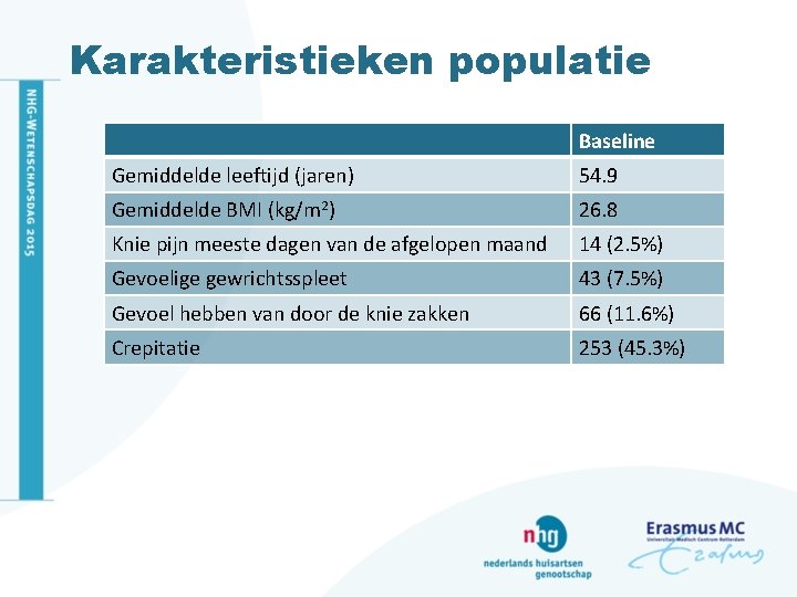 Karakteristieken populatie Baseline Gemiddelde leeftijd (jaren) 54. 9 Gemiddelde BMI (kg/m 2) 26. 8