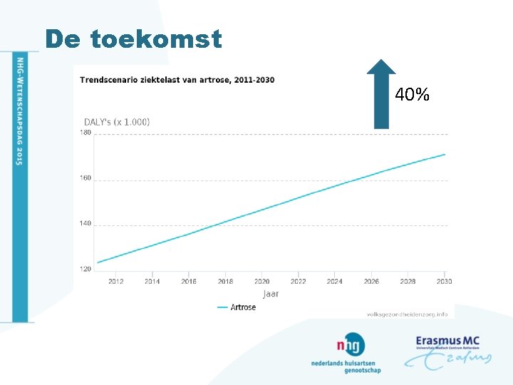 De toekomst 40% 