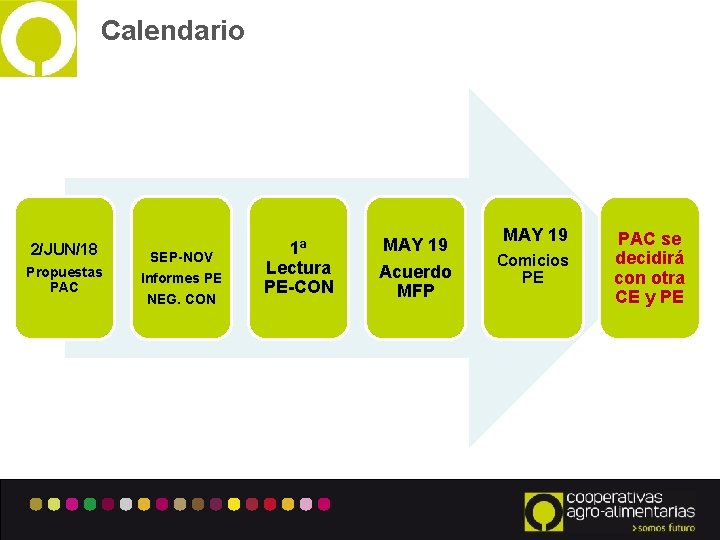 Calendario 2/JUN/18 Propuestas PAC SEP-NOV Informes PE NEG. CON 1ª Lectura PE-CON MAY 19