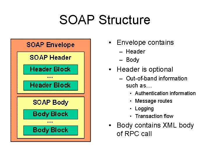 SOAP Structure • Envelope contains – Header – Body • Header is optional –