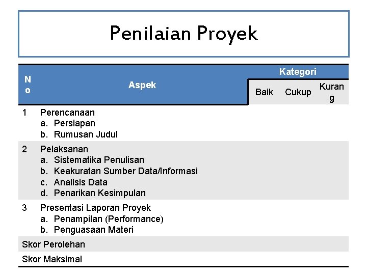 Penilaian Proyek Kategori N o Aspek 1 Perencanaan a. Persiapan b. Rumusan Judul 2