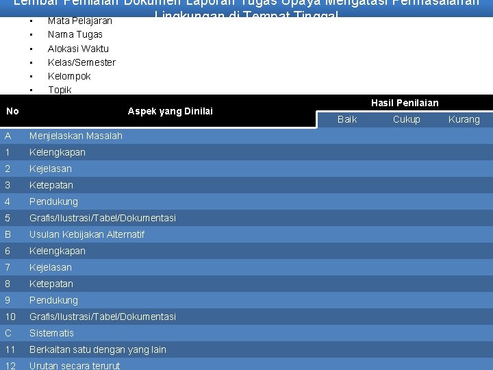 Lembar Penilaian Dokumen Laporan Tugas Upaya Mengatasi Permasalahan Lingkungan di Tempat Tinggal • Mata