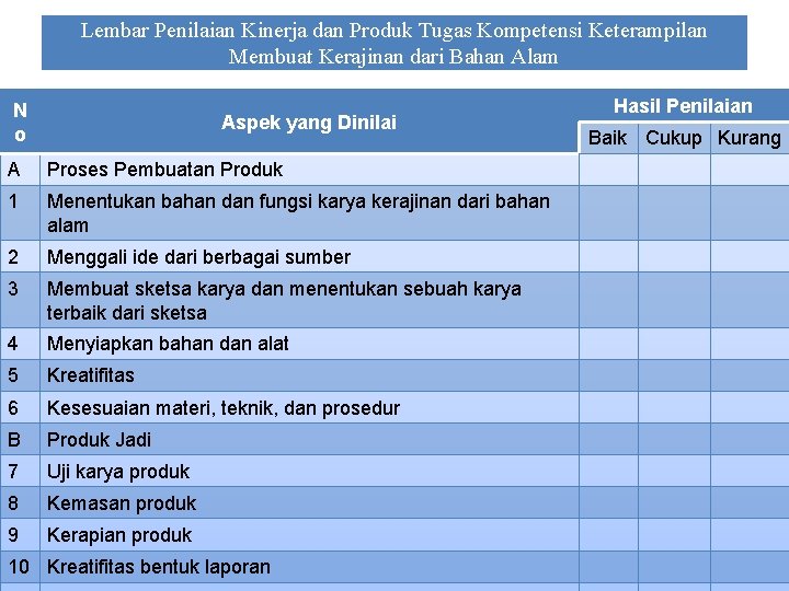 Lembar Penilaian Kinerja dan Produk Tugas Kompetensi Keterampilan Membuat Kerajinan dari Bahan Alam N