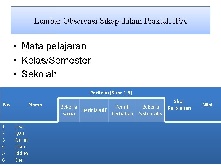 Lembar Observasi Sikap dalam Praktek IPA • Mata pelajaran • Kelas/Semester • Sekolah Perilaku