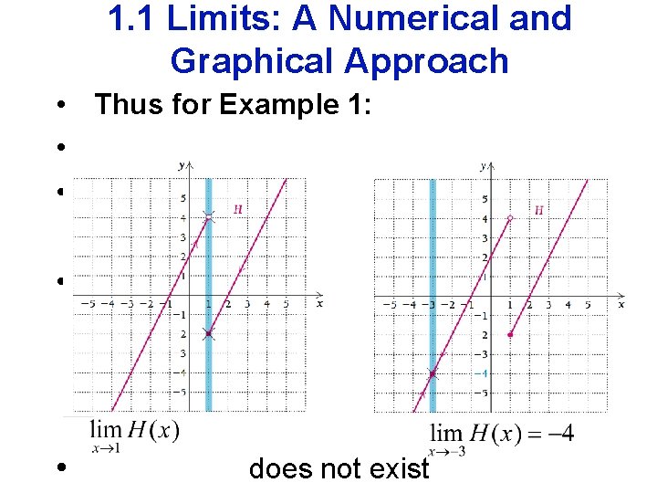 1. 1 Limits: A Numerical and Graphical Approach • Thus for Example 1: •
