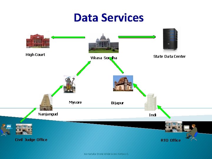 Data Services High Court Vikasa Soudha Mysore State Data Center Bijapur Nanjangud Indi Civil