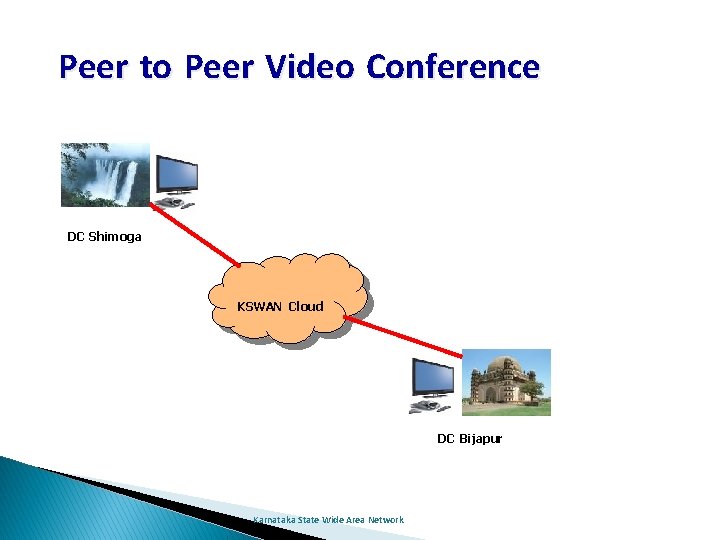 Peer to Peer Video Conference DC Shimoga KSWAN Cloud DC Bijapur Karnataka State Wide