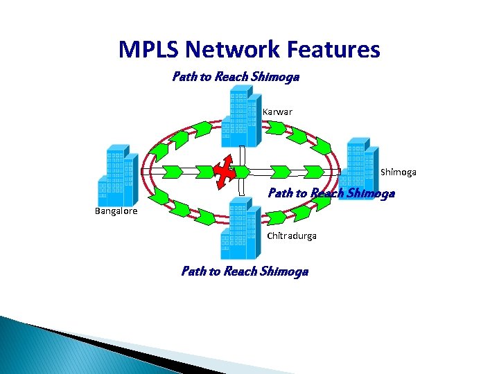 MPLS Network Features Path to Reach Shimoga Karwar Shimoga Path to Reach Shimoga Bangalore