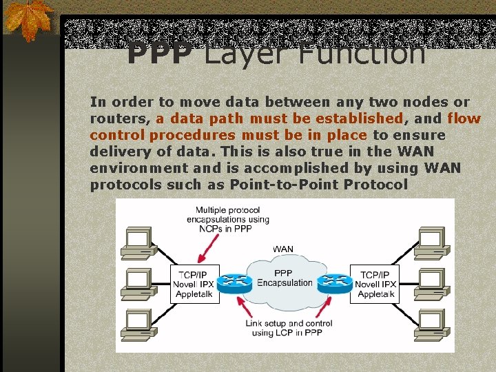 PPP Layer Function In order to move data between any two nodes or routers,