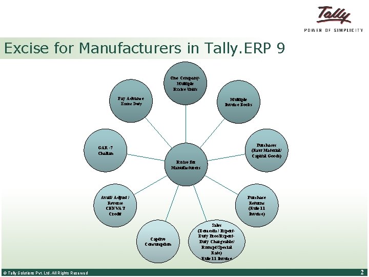 Excise for Manufacturers in Tally. ERP 9 One Company. Multiple Excise Units Pay Advance