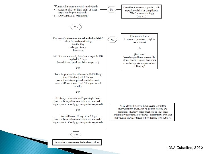 IDSA Guideline, 2010 