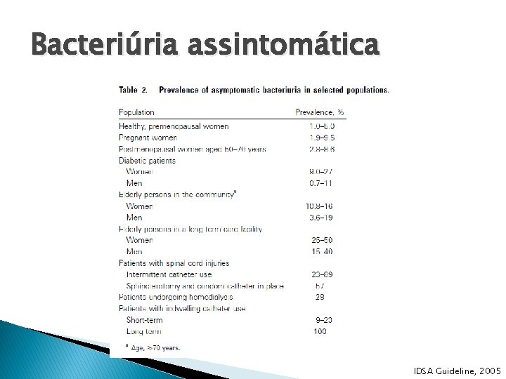 Bacteriúria assintomática IDSA Guideline, 2005 