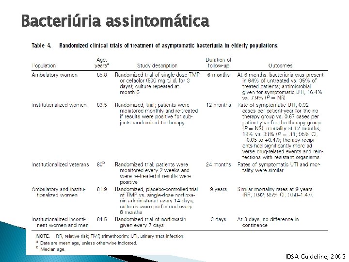 Bacteriúria assintomática IDSA Guideline, 2005 