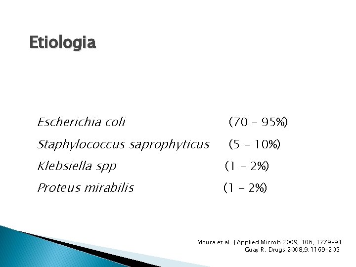 Etiologia Escherichia coli (70 – 95%) Staphylococcus saprophyticus (5 – 10%) Klebsiella spp (1