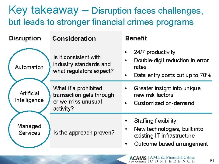 Key takeaway – Disruption faces challenges, but leads to stronger financial crimes programs Disruption