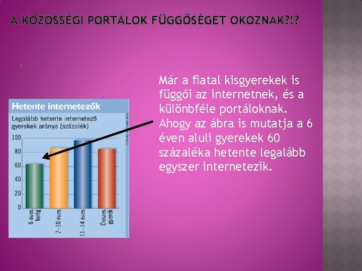 A KÖZÖSSÉGI PORTÁLOK FÜGGŐSÉGET OKOZNAK? !? . Már a fiatal kisgyerekek is függői az