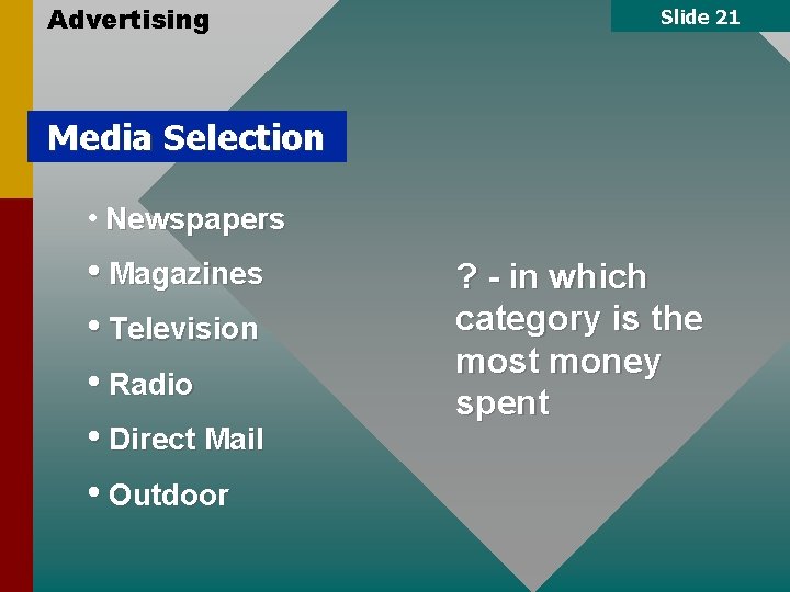 Advertising Slide 21 Media Selection • Newspapers • Magazines • Television • Radio •