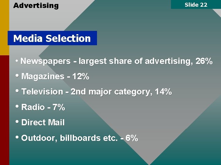 Advertising Slide 22 Media Selection • Newspapers - largest share of advertising, 26% •