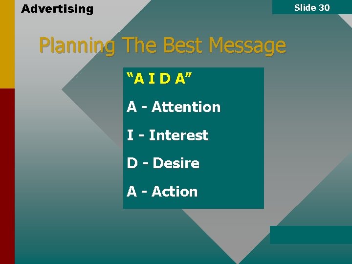 Advertising Slide 30 Planning The Best Message “A I D A” A - Attention