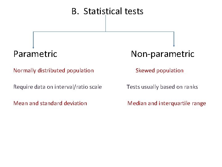 B. Statistical tests Parametric Normally distributed population Non-parametric Skewed population Require data on interval/ratio