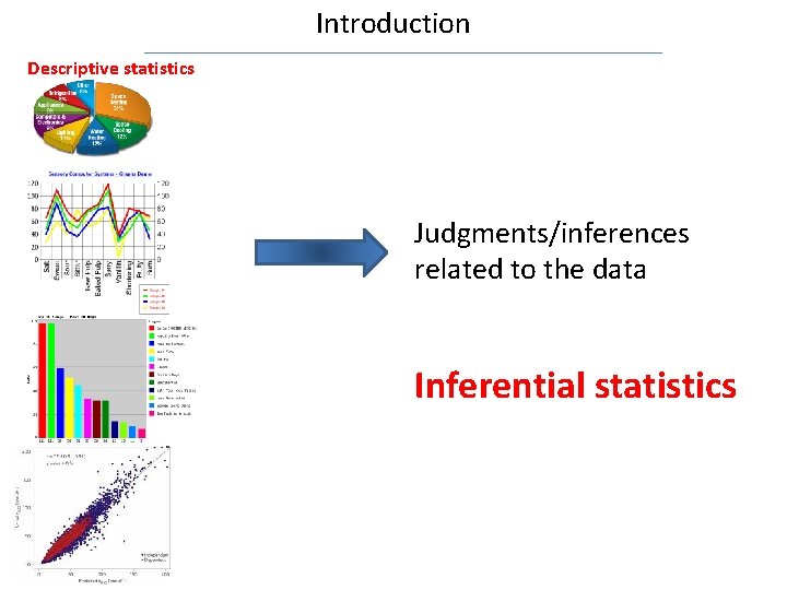 Introduction Descriptive statistics Judgments/inferences related to the data Inferential statistics 