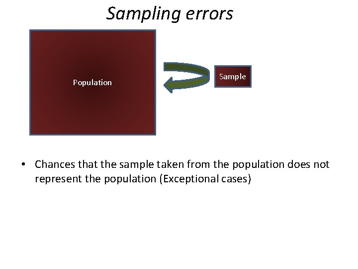 Sampling errors Population Sample • Chances that the sample taken from the population does