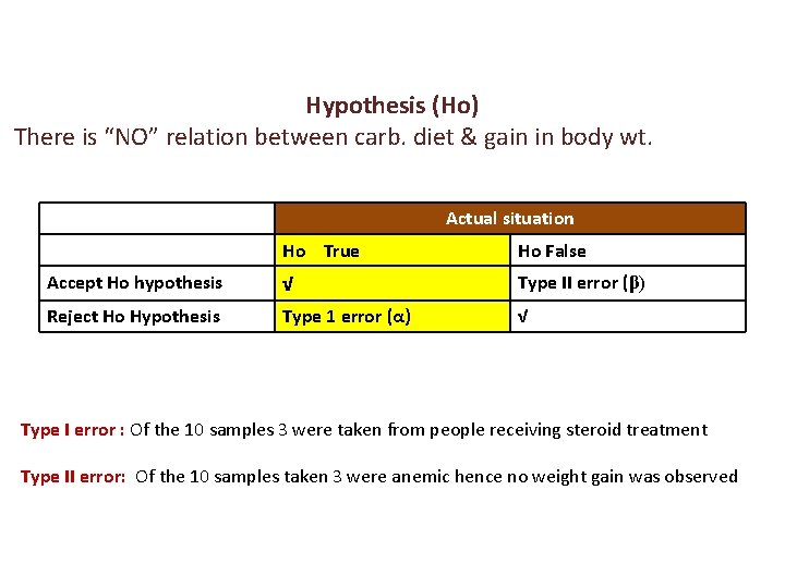 Hypothesis (Ho) There is “NO” relation between carb. diet & gain in body wt.