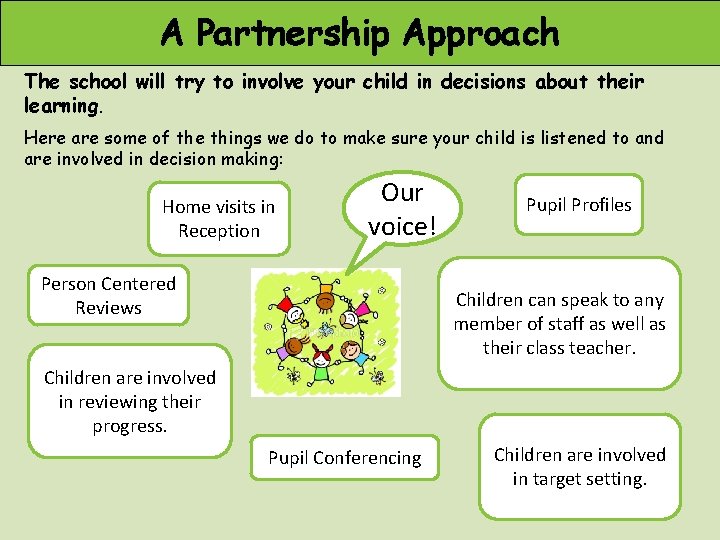 A Partnership A partnership Approach approach The school will try to involve your child