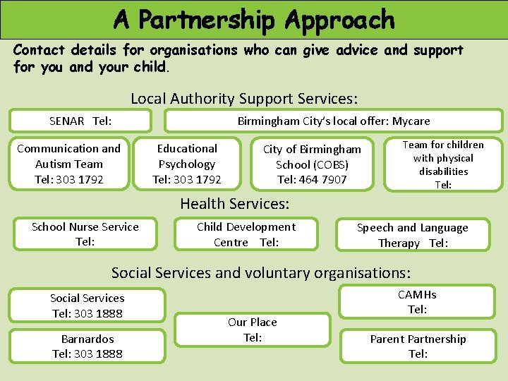 A Partnership A partnership Approach approach Contact details for organisations who can give advice