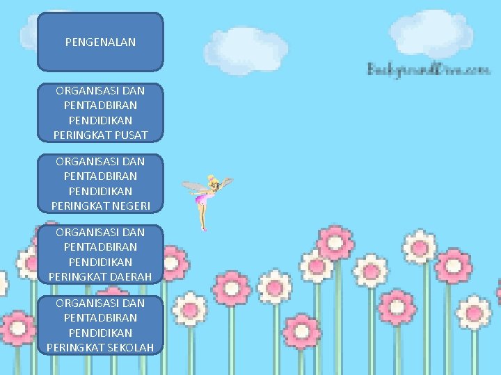 PENGENALAN ORGANISASI DAN PENTADBIRAN PENDIDIKAN PERINGKAT PUSAT ORGANISASI DAN PENTADBIRAN PENDIDIKAN PERINGKAT NEGERI ORGANISASI