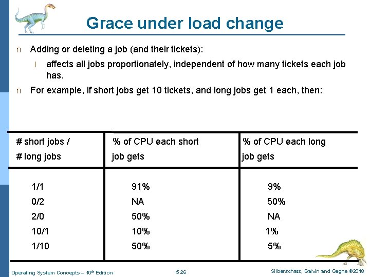 Grace under load change n Adding or deleting a job (and their tickets): l