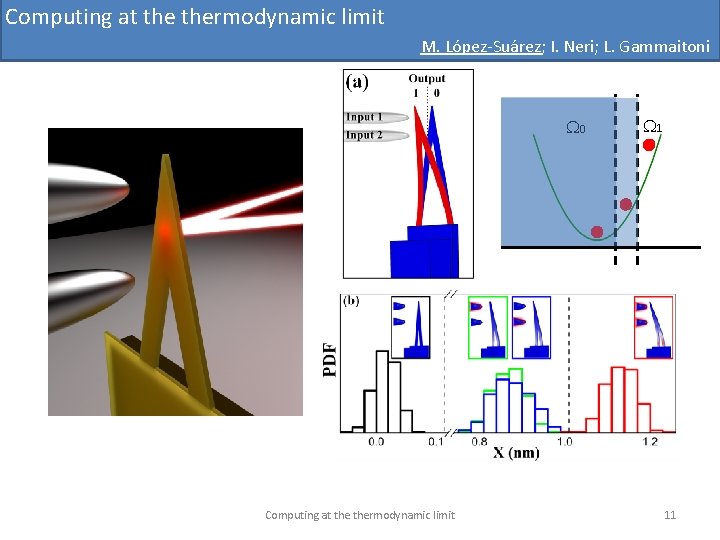 Computing at thermodynamic limit M. López-Suárez; I. Neri; L. Gammaitoni W 0 Computing at