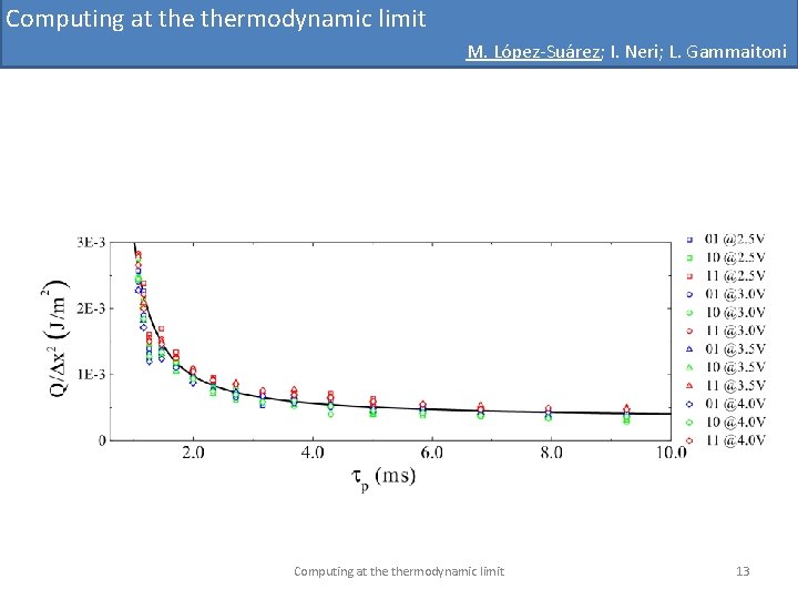 Computing at thermodynamic limit M. López-Suárez; I. Neri; L. Gammaitoni Computing at thermodynamic limit