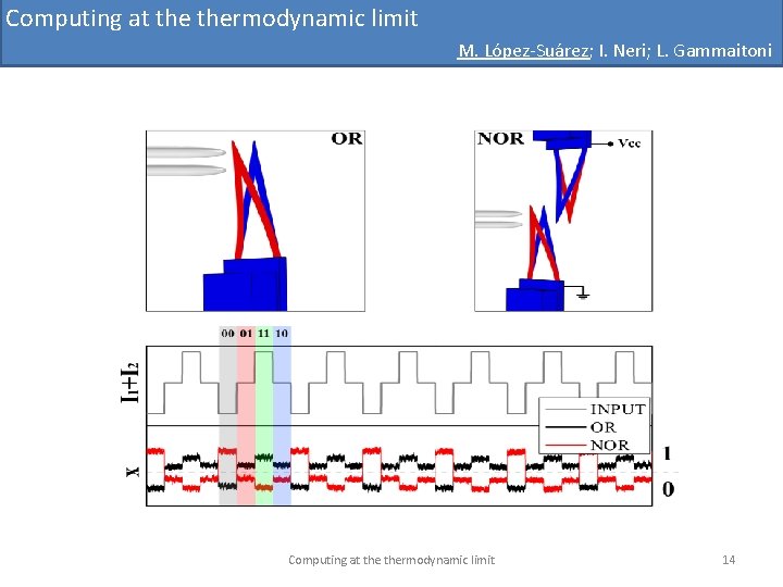 Computing at thermodynamic limit M. López-Suárez; I. Neri; L. Gammaitoni Computing at thermodynamic limit