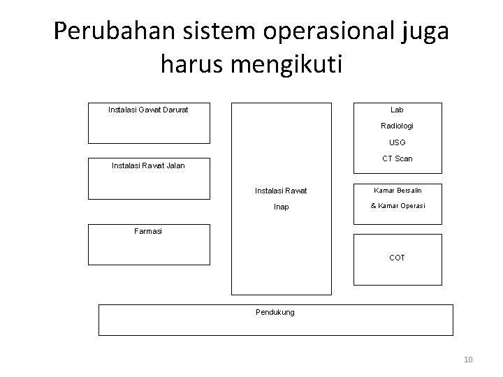 Perubahan sistem operasional juga harus mengikuti Instalasi Gawat Darurat Lab Radiologi USG CT Scan