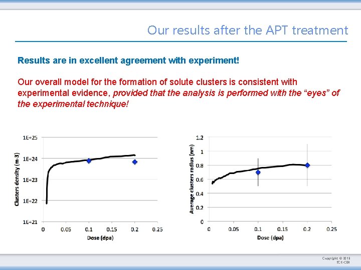 Our results after the APT treatment Results are in excellent agreement with experiment! Our