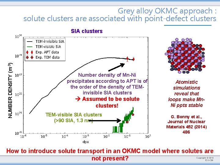 Grey alloy OKMC approach : solute clusters are associated with point-defect clusters NUMBER DENSITY