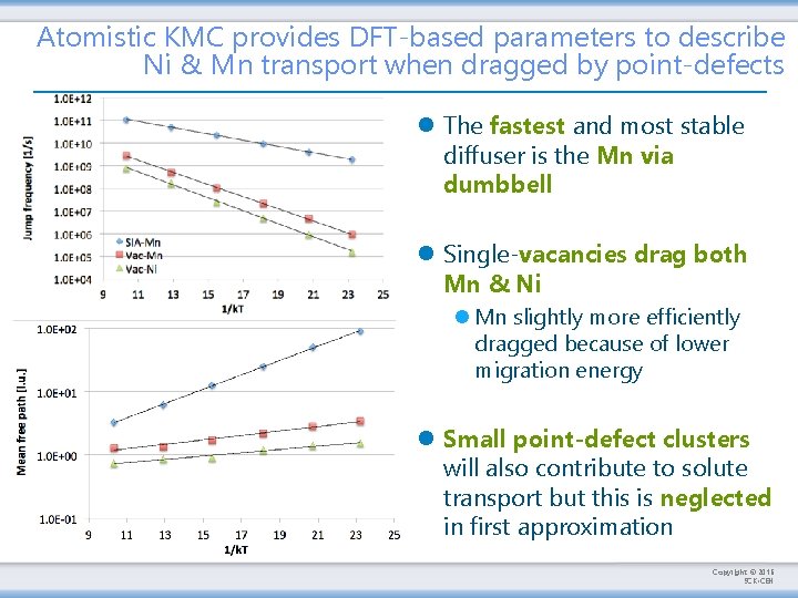 Atomistic KMC provides DFT-based parameters to describe Ni & Mn transport when dragged by