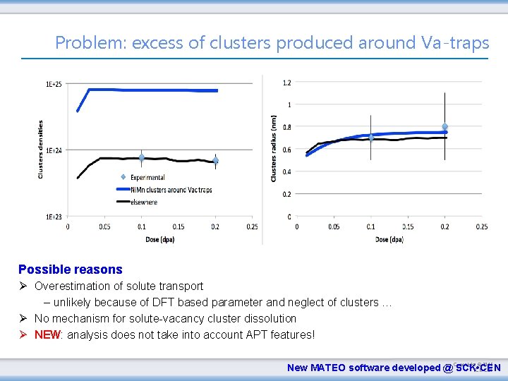 Problem: excess of clusters produced around Va-traps Possible reasons Ø Overestimation of solute transport