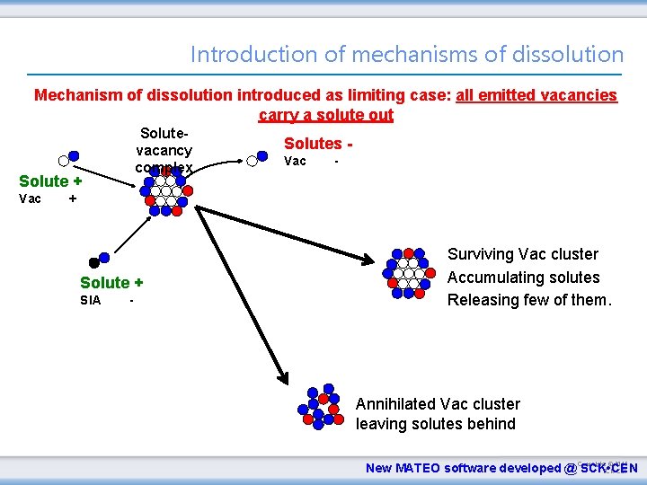 Introduction of mechanisms of dissolution Mechanism of dissolution introduced as limiting case: all emitted